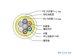 【ADSS光缆】ADSS-32B1-PE-200光缆技术参数