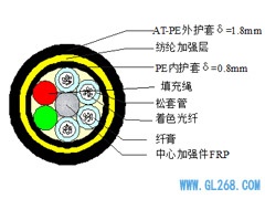 【ADSS光缆】ADSS-24B1-AT-600光缆规格参数表