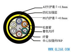 【ADSS光缆】ADSS-36B1-AT-500光缆规格参数表