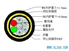ADSS-48B1-400-PE光缆技术性能参数表