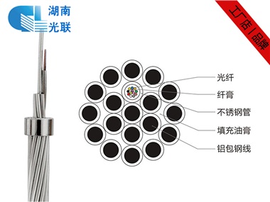 OPGW光缆价格，24芯OPGW光缆厂家报价